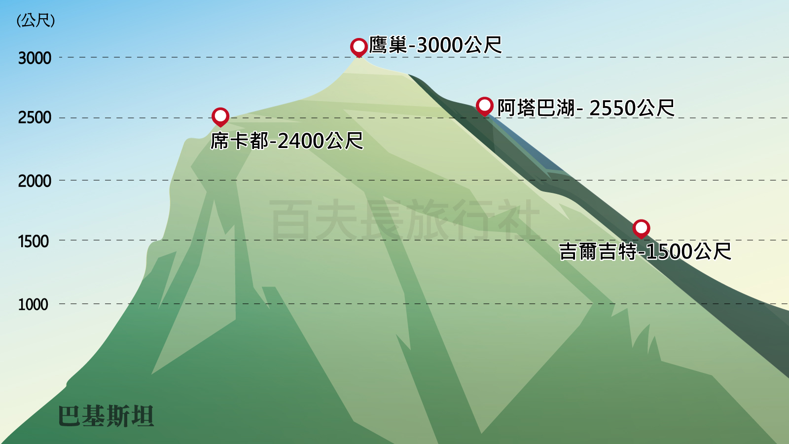 海拔高度表_巴基斯坦